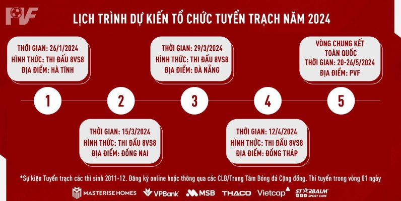 lich trinh tuyen trạch 2024 pvf