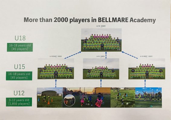 Học viện BELLMARE Academy có hơn 2000 học viên.