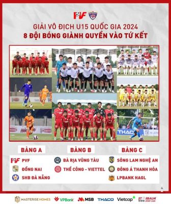 08 đội bóng giành quyền vào Tứ kết Giải vô địch U15 Quốc gia 2024