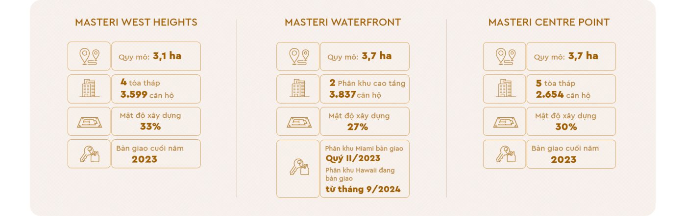 Masteri Collection kiến tạo cộng đồng 'Sống phong cách Masteri' - Trung ...