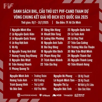 Đội hình U21 PVF-CAND tham dự VCK Giải vô địch U21 Quốc gia 2025